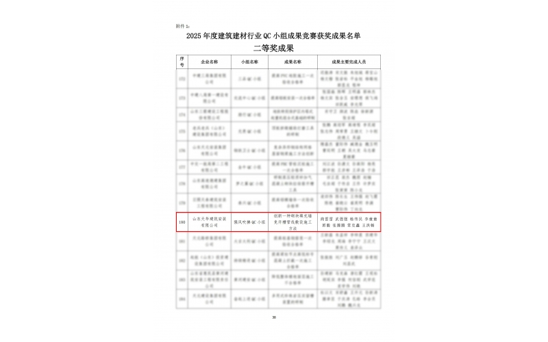喜報(bào)｜天華實(shí)業(yè)集團(tuán)榮獲2025年度山東省建筑業(yè)QC小組競(jìng)賽成果二等獎(jiǎng)